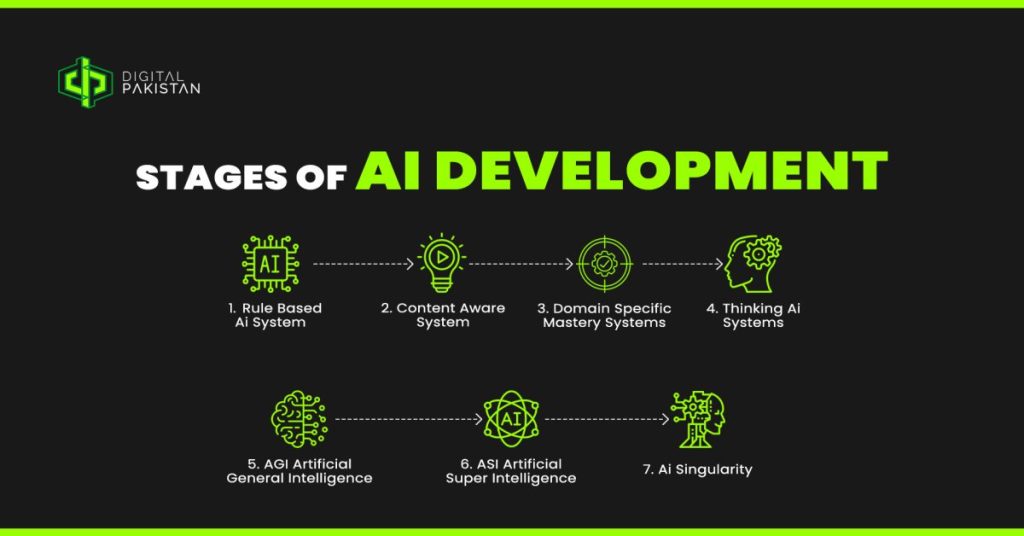 The Evolution of AI Technologies with Alaya AI